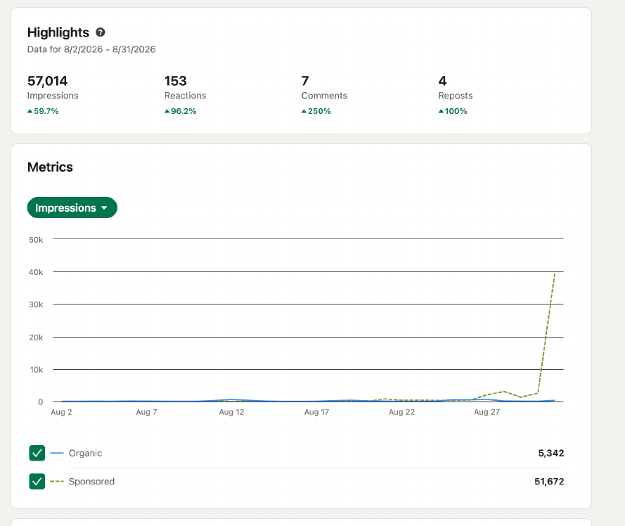 CV3 paid social campaign analytics