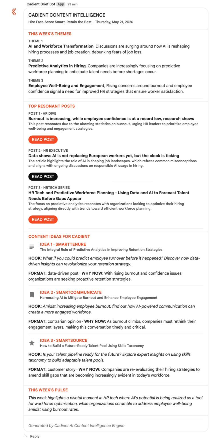 Automated content intelligence brief with weekly themes and content ideas