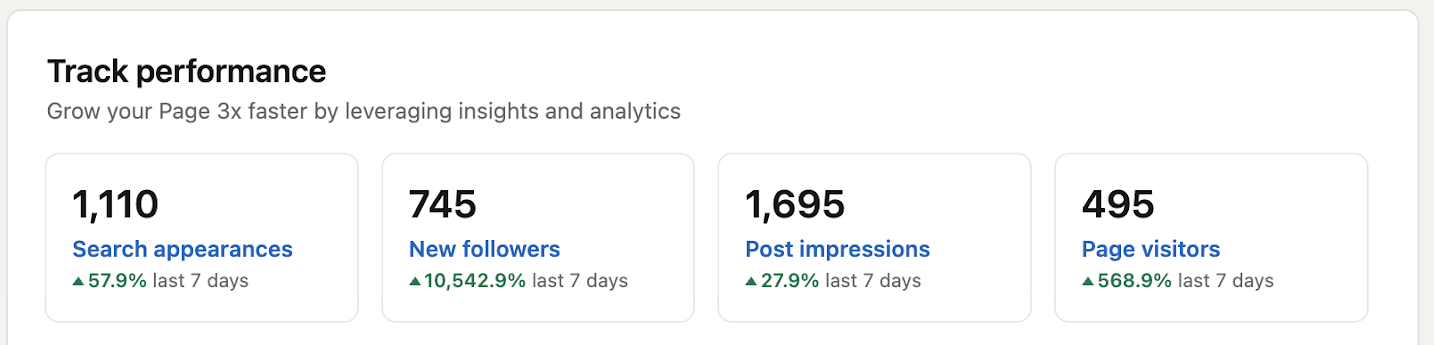 Cadient LinkedIn analytics during ERE week, 745 new followers up 10,542.9%
