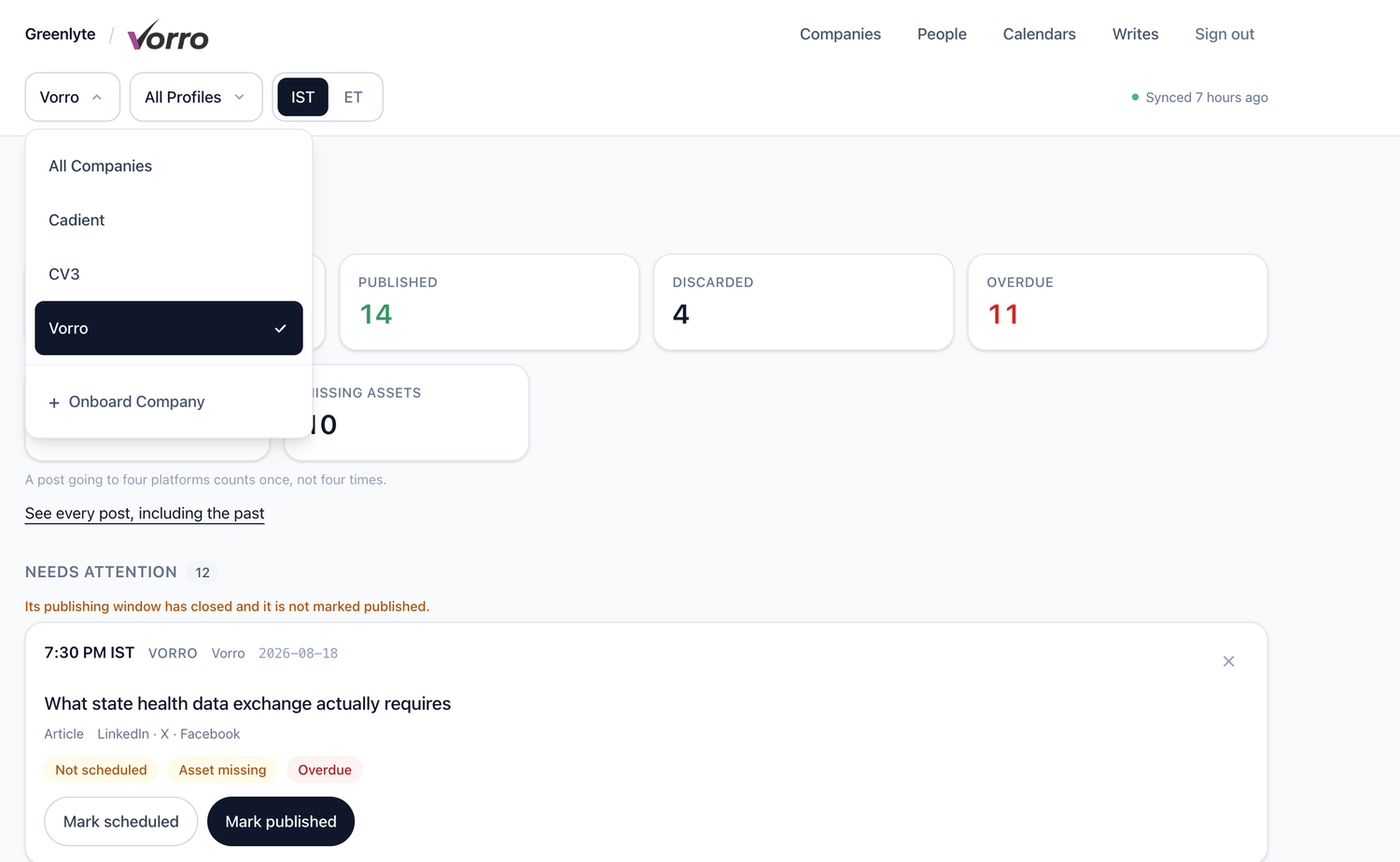 Greenlyte dashboard showing published, discarded and overdue posts across three companies