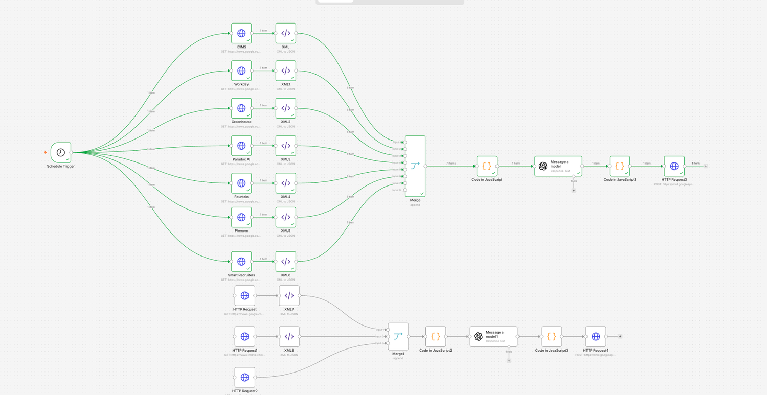 n8n workflow canvas showing competitor feeds merging into an AI reasoning step