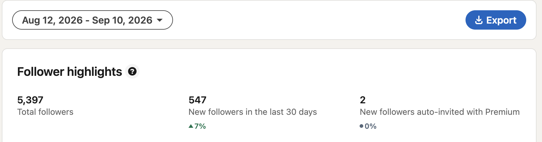 Vorro LinkedIn followers — 5,397 total, 547 new in 30 days