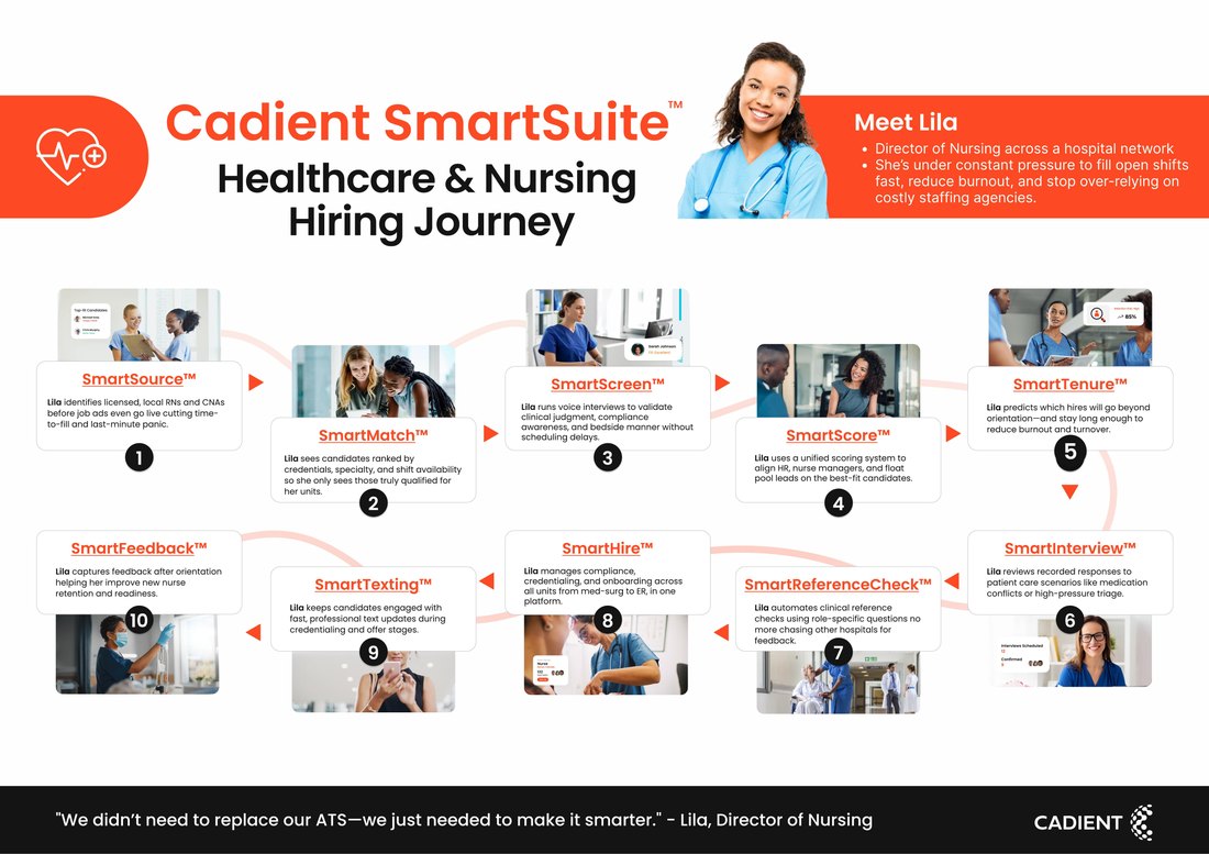 Healthcare & Nursing