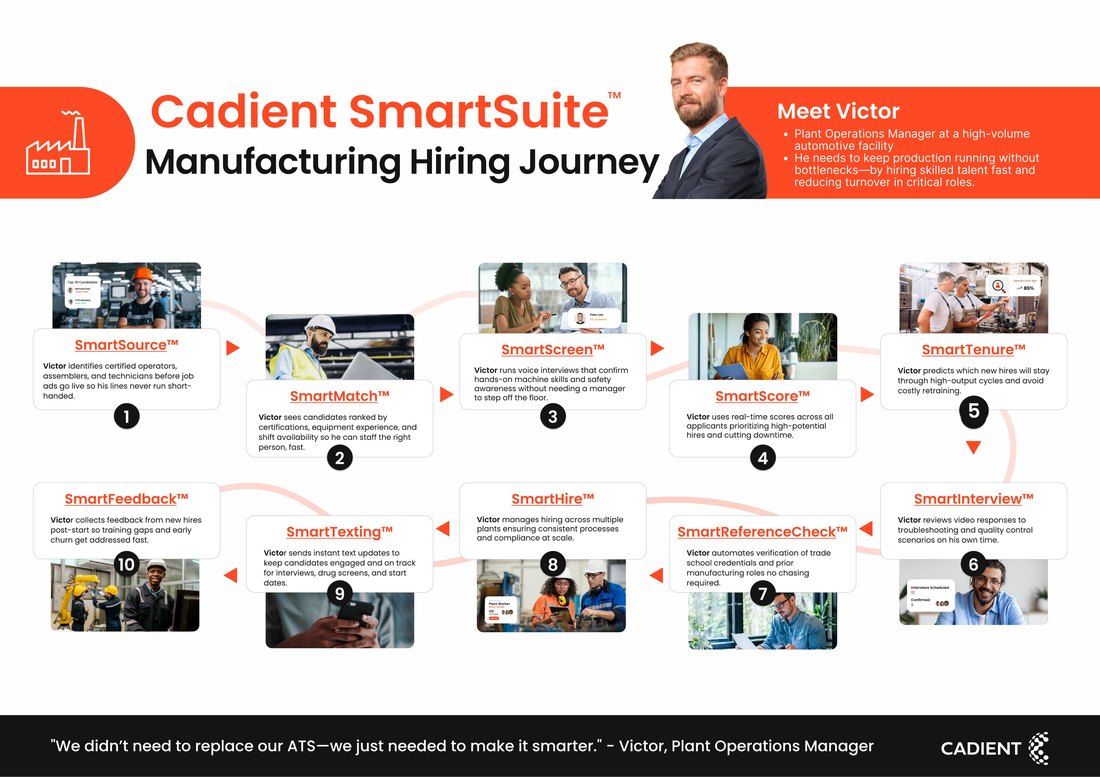 Manufacturing