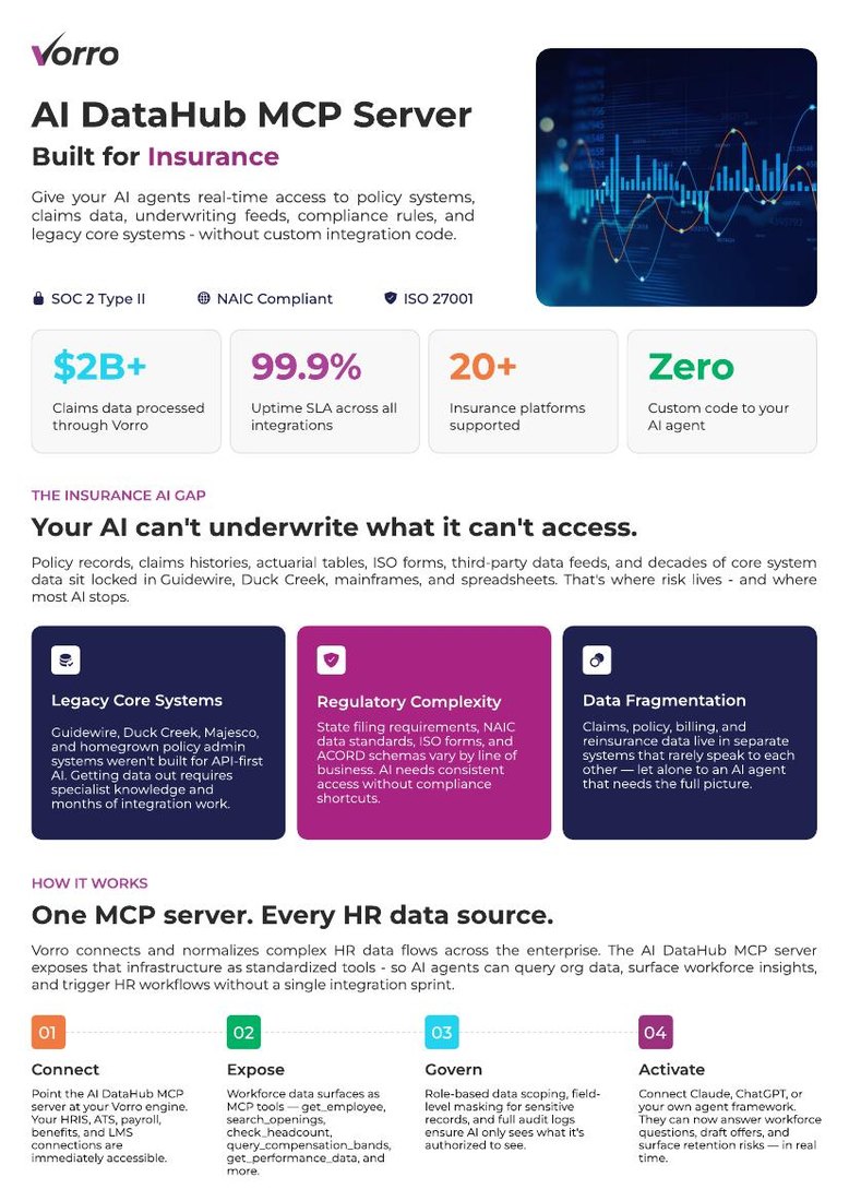 AI Data Hub, Insurance